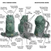 Kolossus Big Dog Carrier & Backpack - Hondenrugzak - Green - Functies